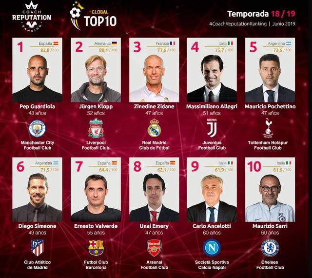 以瓜迪奥拉 以瓜迪奥拉